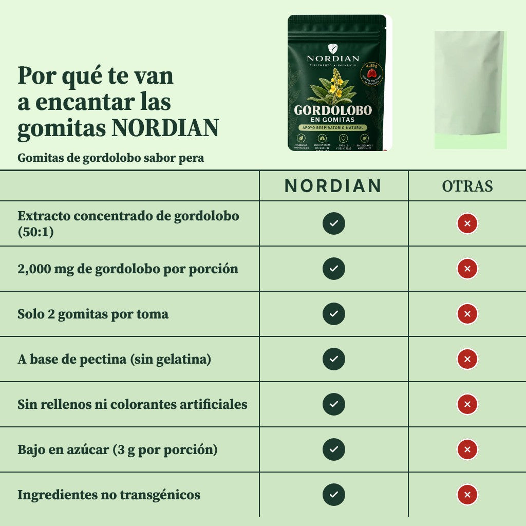 Comparativa: gomitas Nordian frente a otras gomitas
